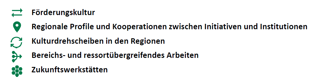 Fünf Handlungsempfehlungen der KS230 inkl. Icons.