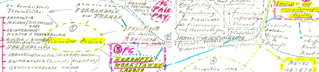 Kulturstrategie 2030 (Mapping und Skizzen)
© Heidrun Primas